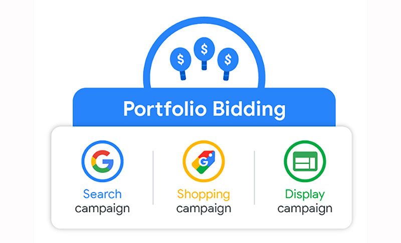 Portfolio Bidding